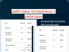 Работа на дому - Менеджер по работе с клиентами. Фото