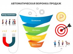 Работа на дому - Разработка автоворонок и вариативных чат ботов. Фото