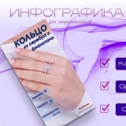 Работа на дому - Инфографика для маркетплейсов. Фото